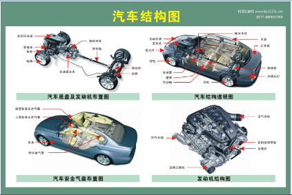 动车结构及工作原理挂图